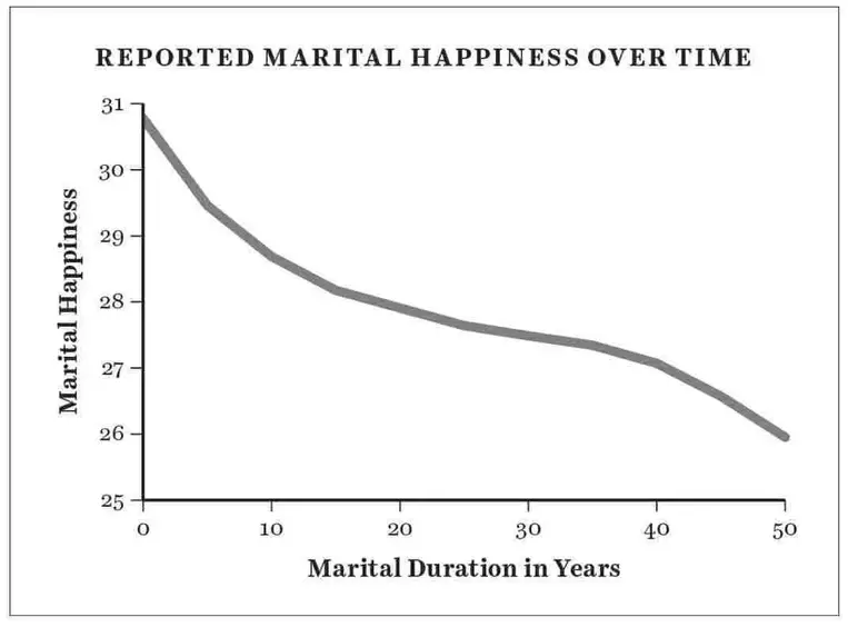 marital happiness,marital fulfillment,marital satisfaction,marriage happiness,marriage satisfaction,marriage fulfillment,happiness in marriage ,marriage happiness in retirement,marital happiness in retirement