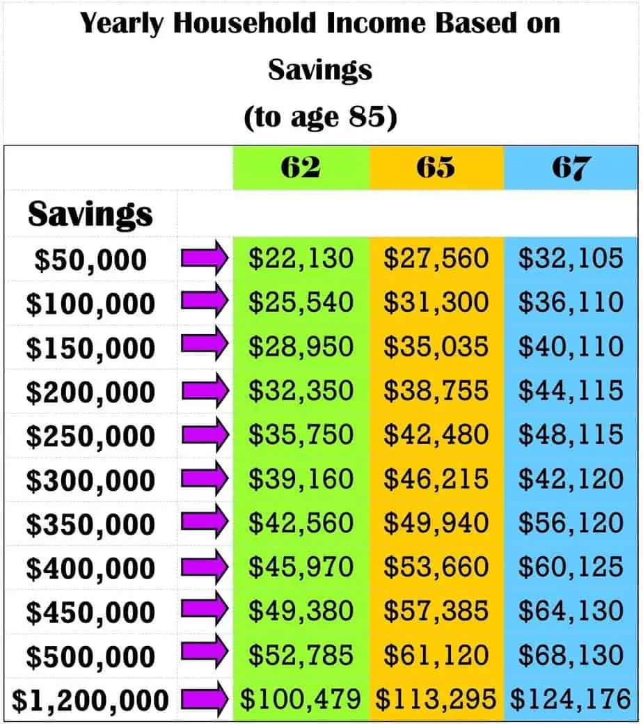 How Much to Save for Retirement, How Much do you Really Need to Save for Retirement in 2020
