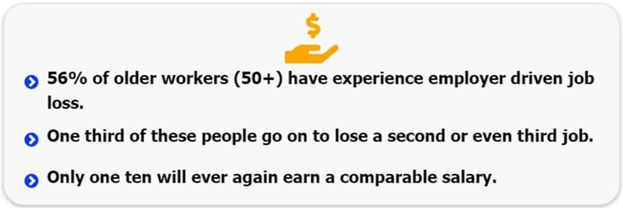 Forced Retirement, How to Deal with Forced Retirement, List in Box forced retirement,deal with forced retirement,handle forced retirement,cope with forced retirement,recover from forced retirement