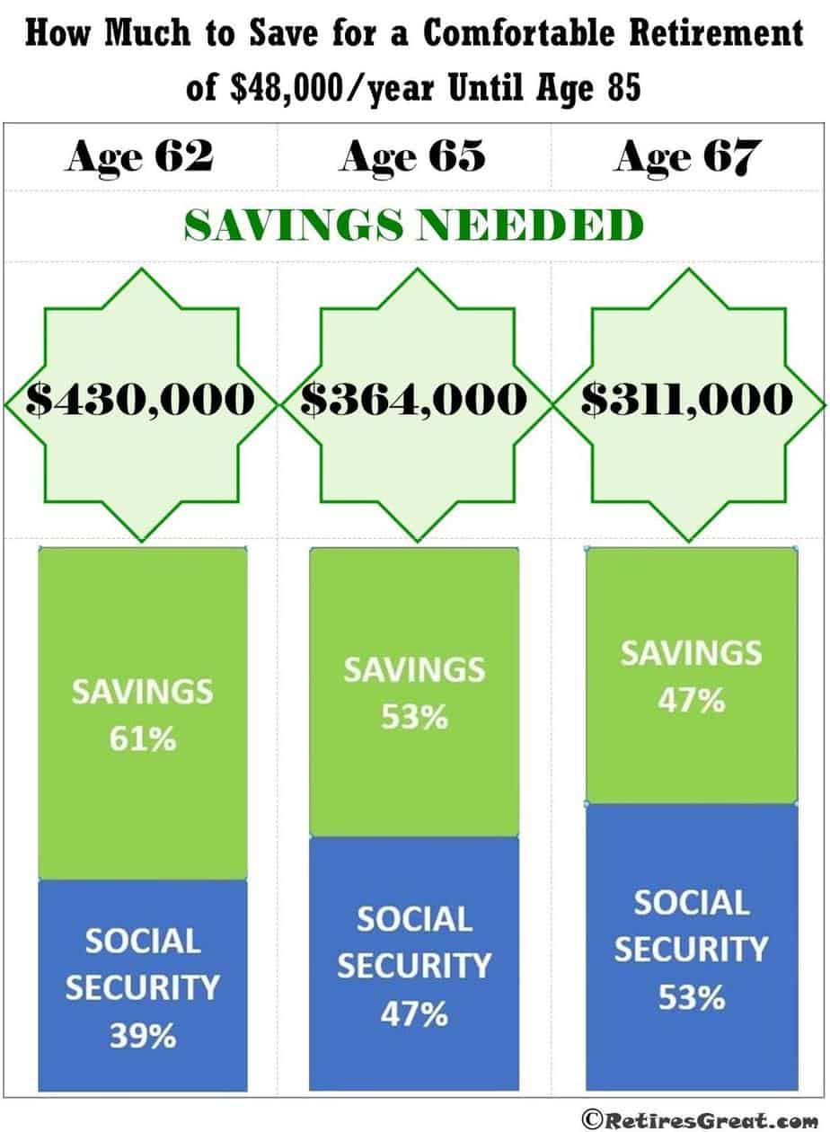 How much to save for retirement really retirement planning retires 