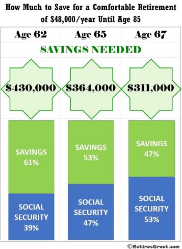 How Much to Save for Retirement REALLY? | Retirement Planning | Retires ...