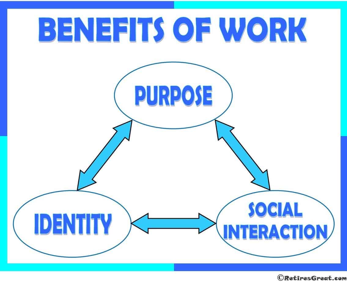 Why You Should Never Retire, Benefits of Work Never Retire, Why You Should Never Retire, Boomerpreneur, Reverse Retirement, Benefits of Work