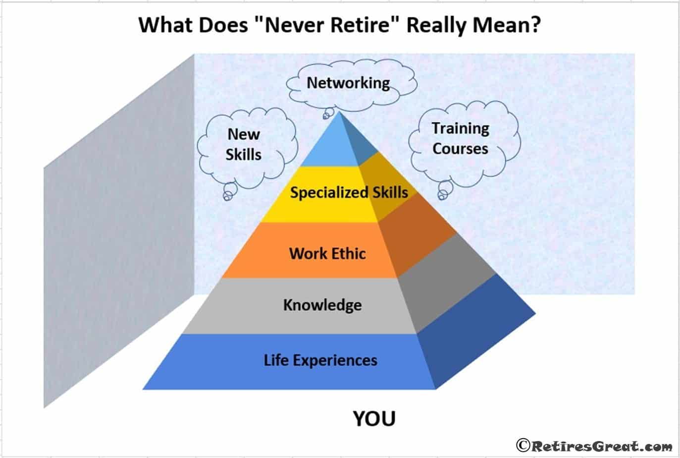 Why You Should Never Retire | Retires Great