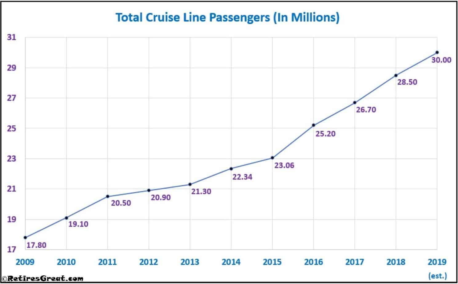 cruise ship death rate