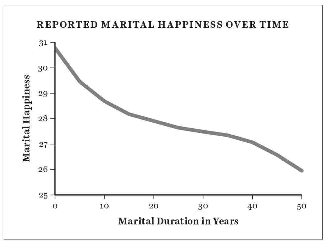 The Path to Marital Happiness, Info Box #2 marital happiness,marital fulfillment,marital satisfaction,marriage happiness,marriage satisfaction,marriage fulfillment,happiness in marriage ,marriage happiness in retirement,marital happiness in retirement