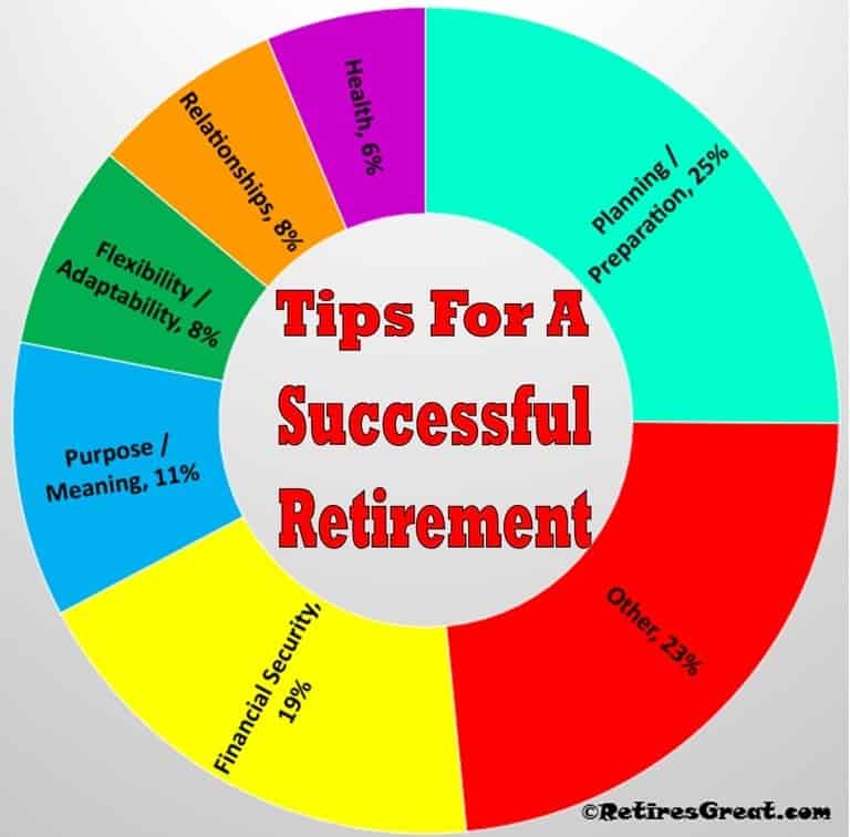 Successful Retirement Tips