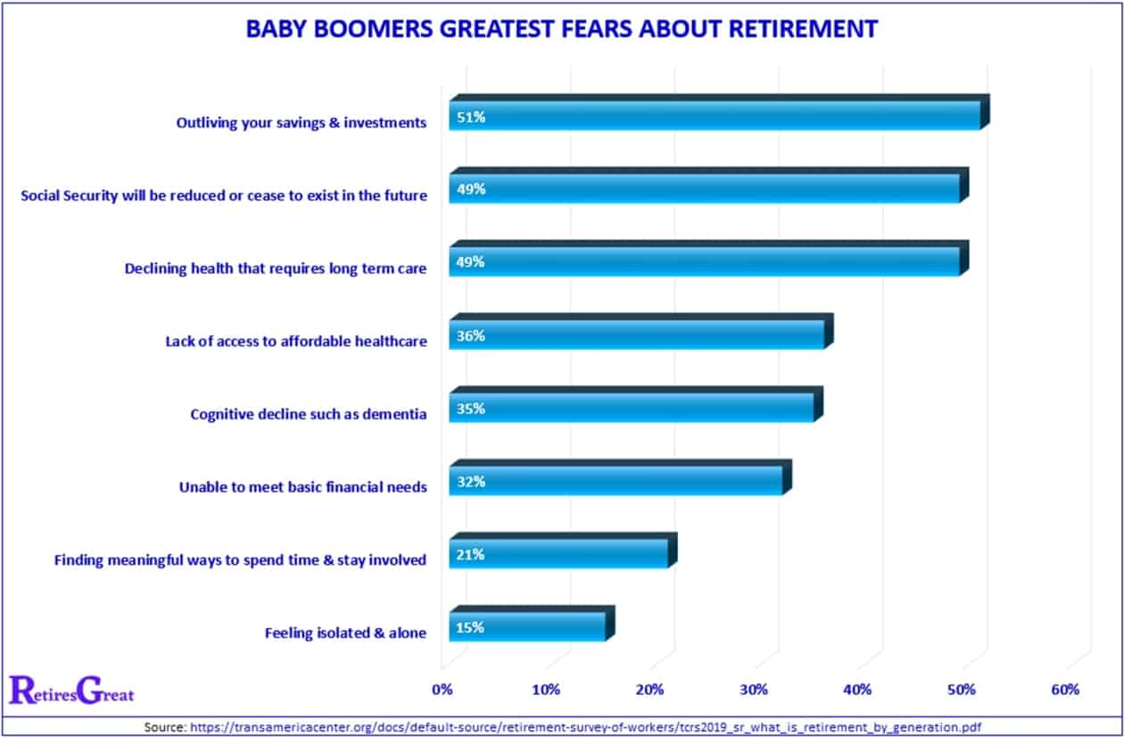 greatest retirement fears,retirement fears,retirement fears and how to overcome them,facing your retirement fears,top retirement fears,top retirement fears and how to deal with them,top retirement fears and how to tackle them ,how to deal with your top retirement fears,addressing your retirement fears,do you share these 7 fears about retirement,your worst retirement fears answered,are you alone in your retirement fears,fears about retirement,greatest fears about retirement,biggest retirement fears,biggest retirement fears and how to beat them,biggest retirement fears of baby boomers,biggest fears of retirement,biggest fears for people in retirement,common fears of retirement,common retirement fears,retirees greatest fears,top fears of retirees,top fears of employees approaching retirement,top retirement worries,top retirement worries and how to handle them,what are retirees most concerned about,how to prepare emotionally for retirement,how to stop being nervous about retirement,10 things they won't tell you about retirement,biggest fears about retirement,greatest retirement worries,greatest worries about retirement,biggest retirement worries,biggest worries about retirement,top worries about retirement,common retirement worries,common worries about retirement,worst worries about retirement,worst fears about retirement,worst retirement fears,worst retirement worries,worries about retirement,retirees greatest worries,greatest worries of retirees,addressing your retirement worries