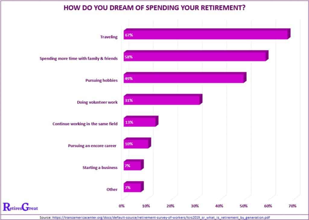 8 Greatest Retirement Fears And How To Overcome Them | Retires Great