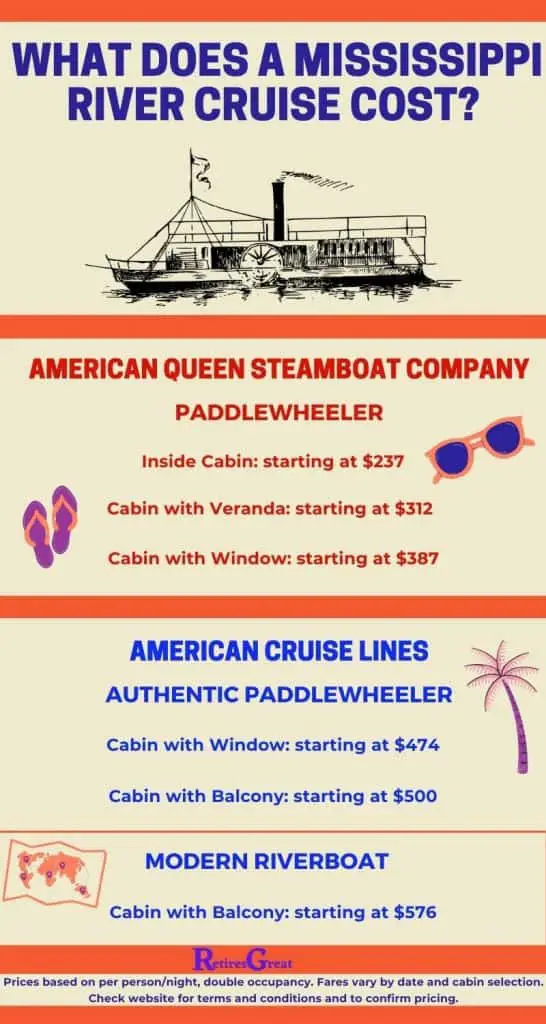 how much do mississippi river cruises cost