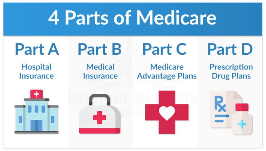 Medicare simplified enrollment,Medicare part d donut hole,Medicare simplified enrollment mechanism,Medicare coverage simplified,simplified look at Medicare,what you need to know about Medicare simplified,Medicare part ,Medicare part d coverage,Medicare mistakes,understanding how Medicare works,Medicare part b,Medicare part d,Medicare and Medicaid,Medicare advantage vs Medigap,Medicare explained,Medicare explained simply,Medicare what you need to know,what to know about Medicare enrollment,Medicare advantage costs,Medicare simplified.com,simplifying Medicare,the Medicare maze,understanding Medicare plans,Medicare choices made simple,Medicare enrollment simplified,Medicare explained in two minutes,simplified approach to enrolling in Medicare,Medicare,Medicare enrollment period,Medicare advantage vs Medicare supplement,Medicare drug plans,Medicare drug coverage,10 costly Medicare mistakes,10 Medicare mistakes,Medicare explained for dummies,Medicare insurance simplified,Medicare made simple,Medicare simplified,simplified Medicare,Medicare enrollment mistakes,Medicare explained in simple terms,Medicare parts simplified,steps to understanding Medicare,what you need to know about Medicare,Medicare advantage,Medicare advantage plans,Medicare part c,Medicare health insurance,Medicare basics,Medicaid and Medicare explained,Medicare and Medicaid simplified,all you need to know about Medicare,basic Medicare enrollment,Medicare basic enrollment,Medicare and Medicaid explained
