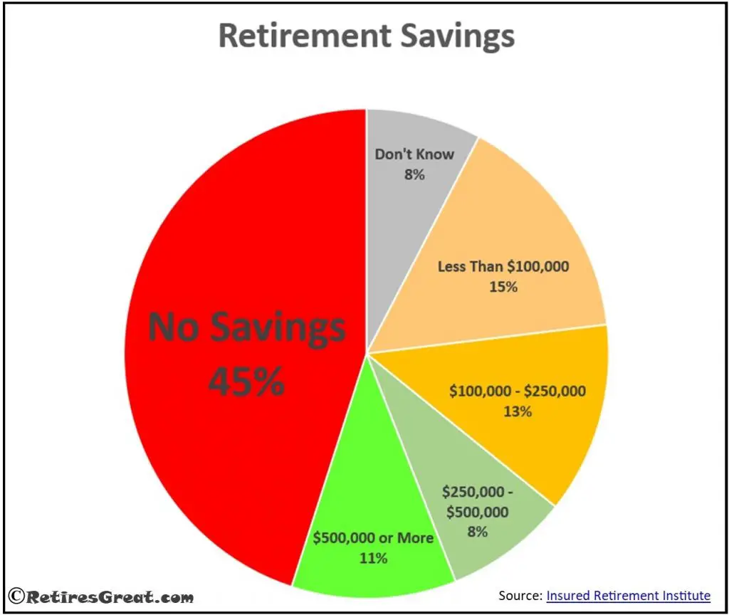 How Do You Write a Retirement Plan That Transforms Your Future ...