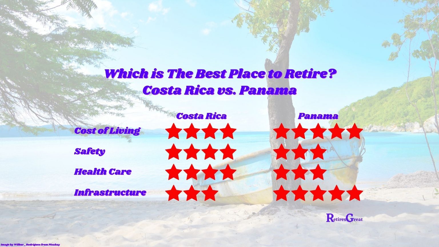 Which Is the Best Place to Retire Costa Rica or Panama? Retires Great