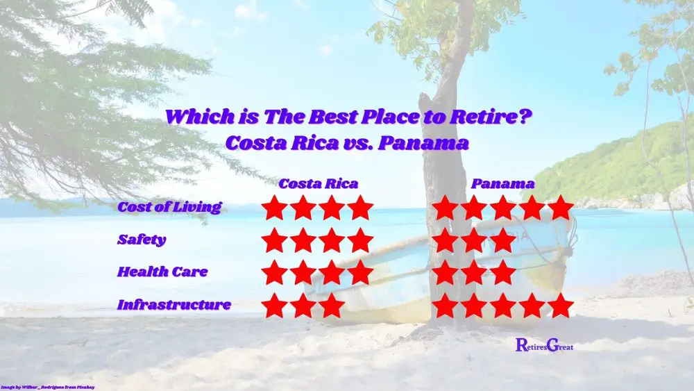 Which Is the Best Place to Retire Costa Rica or Panama? Retires Great